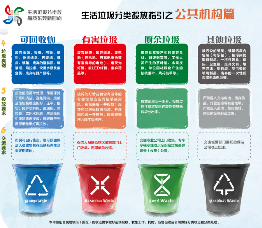 《東莞市生活垃圾分類管理規定》正式施行，三盛環保助力垃圾分類的高效推進!